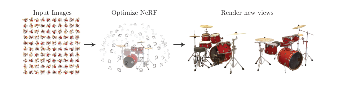 The NeRF paper's Figure 1: posed input images of a drum set are used to optimize one radiance field, which renders new views.