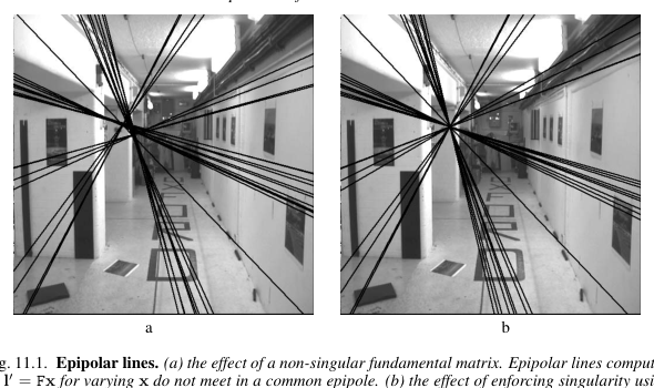 Two images with epipolar lines. In the left, non-singular F produces lines that fail to meet at one epipole; in the right, rank-two enforcement makes them concurrent.